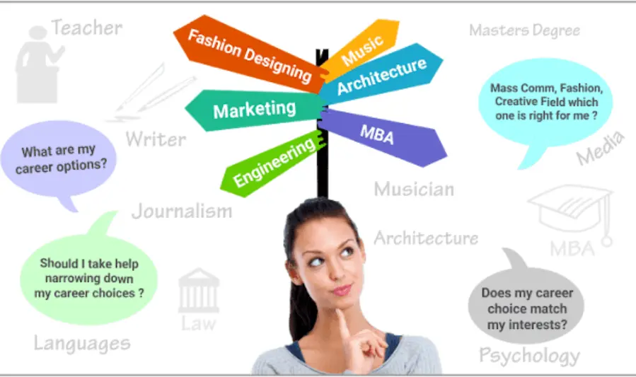 Ano ang Career Guidance