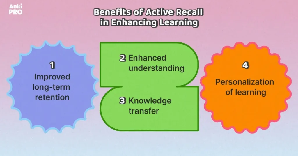Bakit Epektibo ang Active Recall