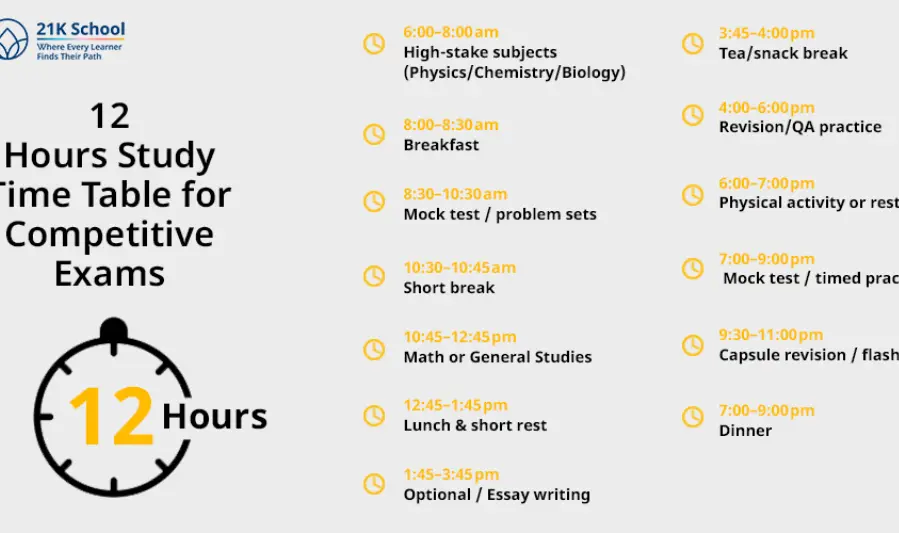 Gumawa ng Maayos na Study Schedule