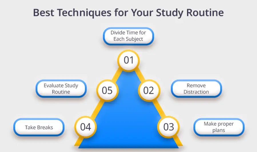 Pagbuo ng Maayos na Study Schedule